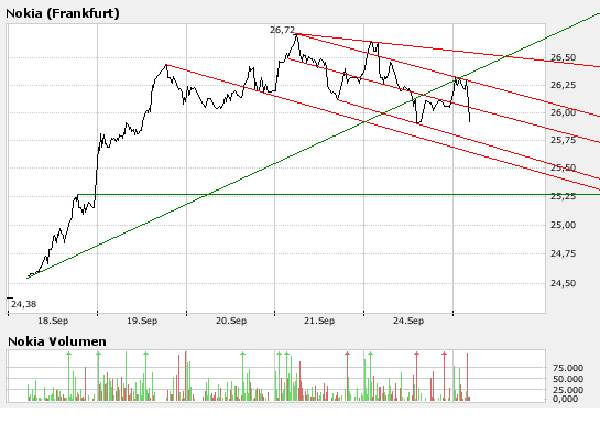 Inside: Nokia 121778
