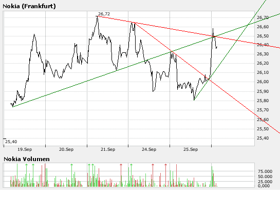 Inside: Nokia 121943