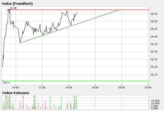 Inside: Nokia 121982
