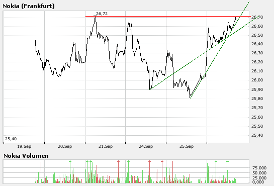 Inside: Nokia 122000