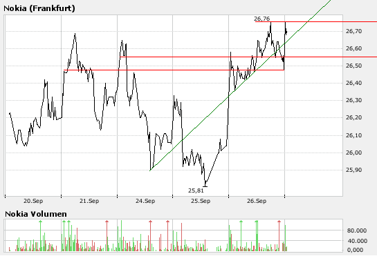 Inside: Nokia 122162