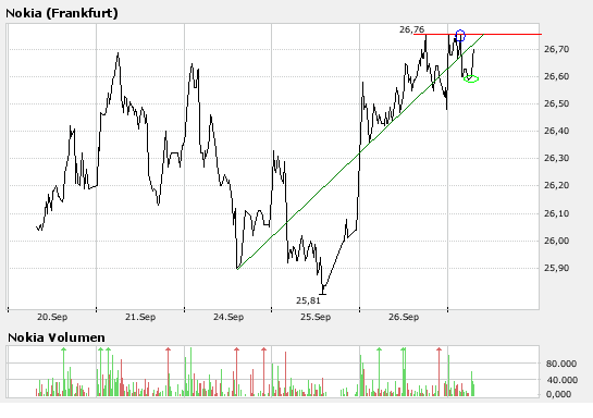 Inside: Nokia 122239