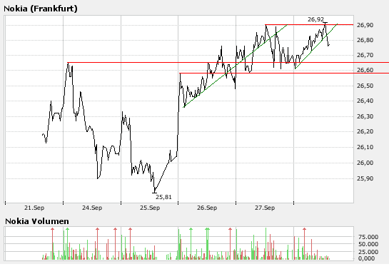 Inside: Nokia 122598