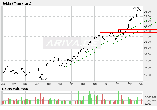 Inside: Nokia 122991