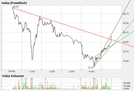 Inside: Nokia 123871
