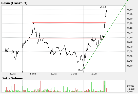 Inside: Nokia 124811