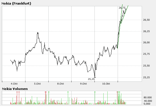 Inside: Nokia 124857