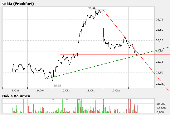 Inside: Nokia 125513