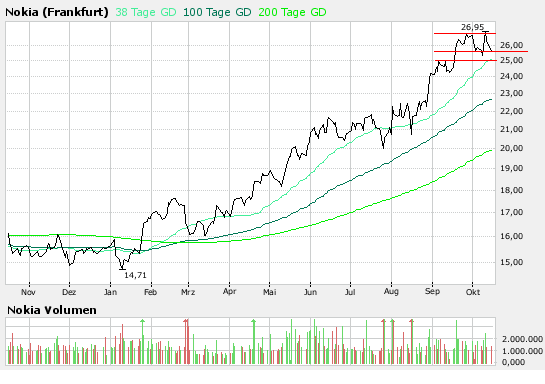 Inside: Nokia 125583