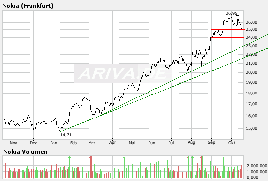 Inside: Nokia 125696