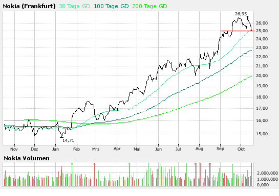 Inside: Nokia 125805