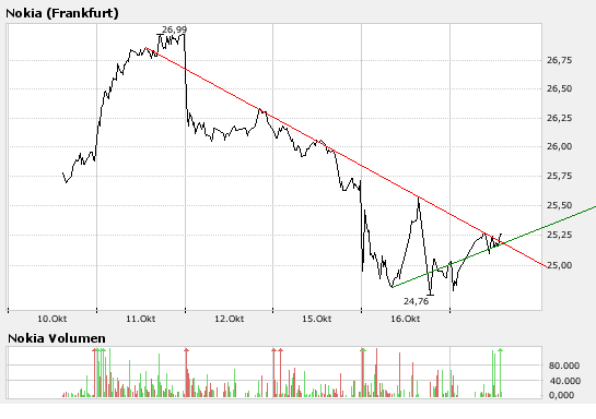 Inside: Nokia 125960