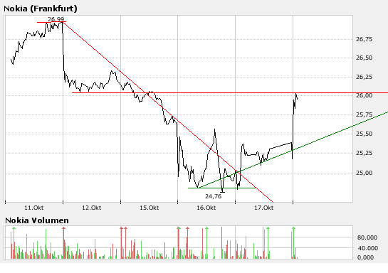 Inside: Nokia 126122