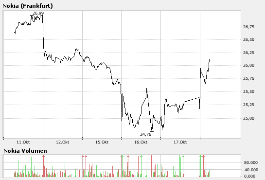 Inside: Nokia 126149