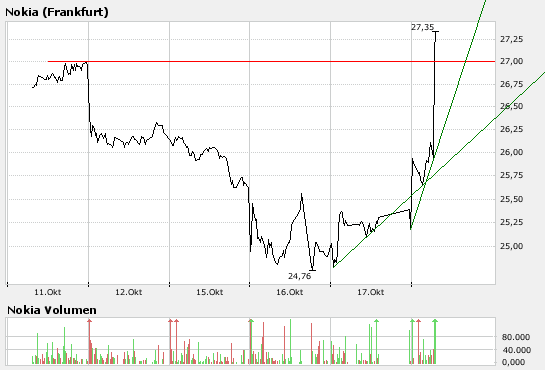 Inside: Nokia 126159