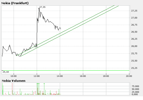 Inside: Nokia 126199