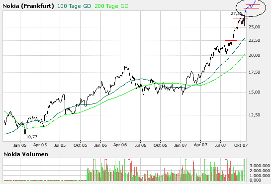 Inside: Nokia 126331