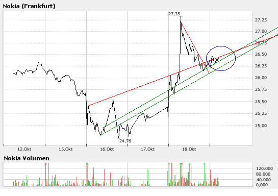 Inside: Nokia 126420