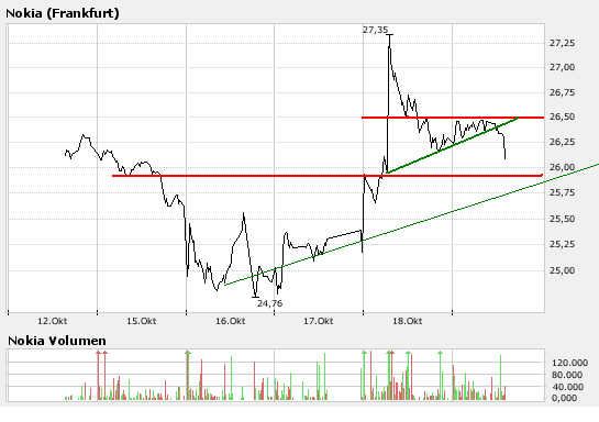 Inside: Nokia 126455