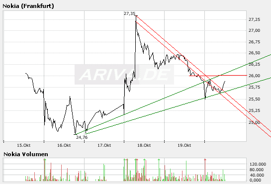 Inside: Nokia 126881