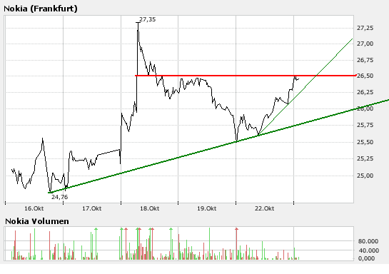 Inside: Nokia 127089