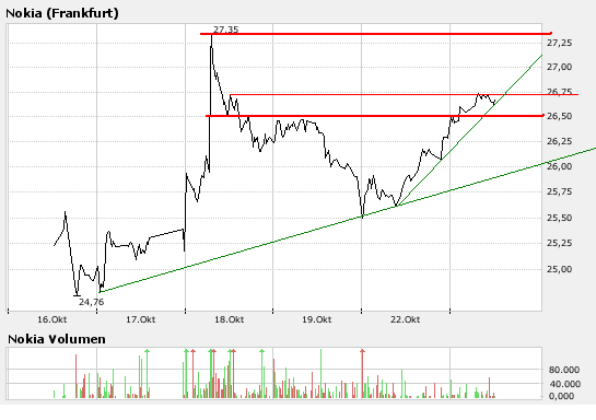 Inside: Nokia 127155