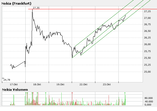 Inside: Nokia 127315