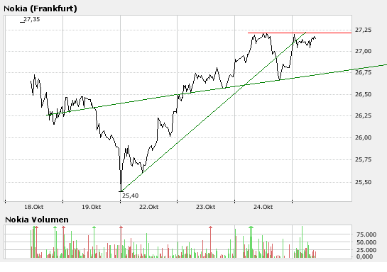 Inside: Nokia 127614