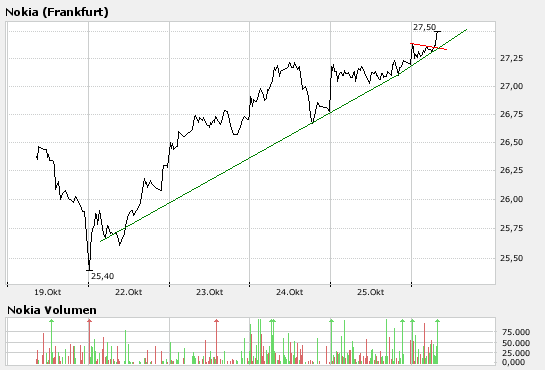 Inside: Nokia 127866
