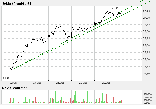 Inside: Nokia 128296