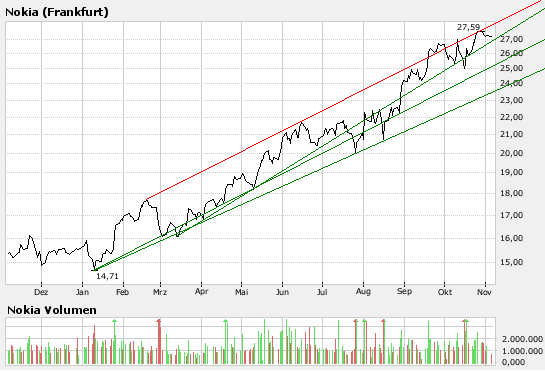 Inside: Nokia 129449