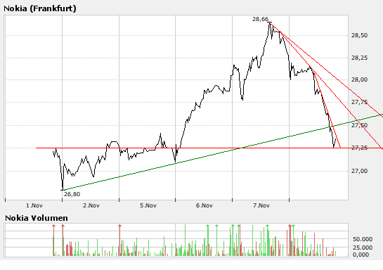 Inside: Nokia 130231