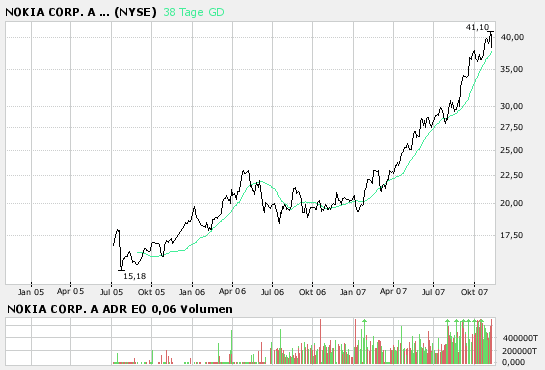 Inside: Nokia 130449