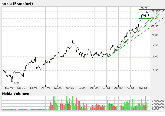 Inside: Nokia 130913