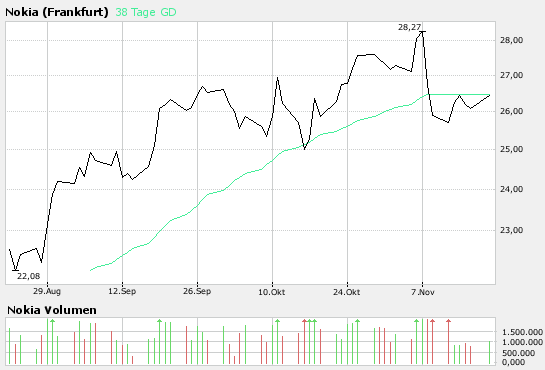 Inside: Nokia 131816