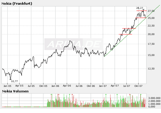 Inside: Nokia 132236