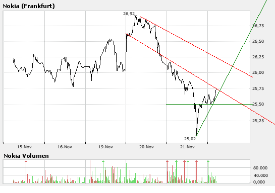 Inside: Nokia 132368