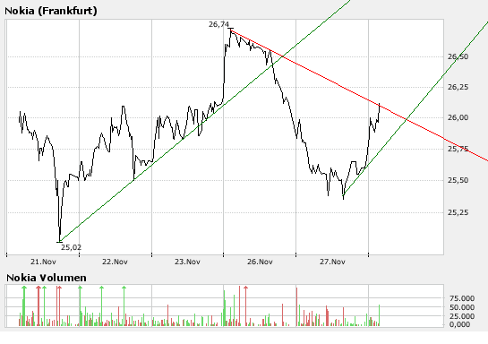 Inside: Nokia 133376