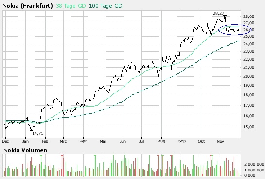 Inside: Nokia 133415