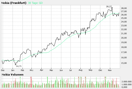 Inside: Nokia 133455