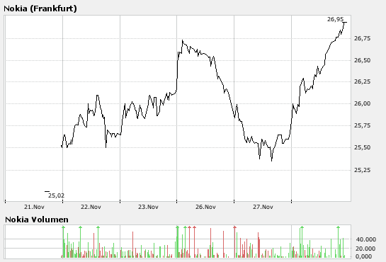 Inside: Nokia 133512