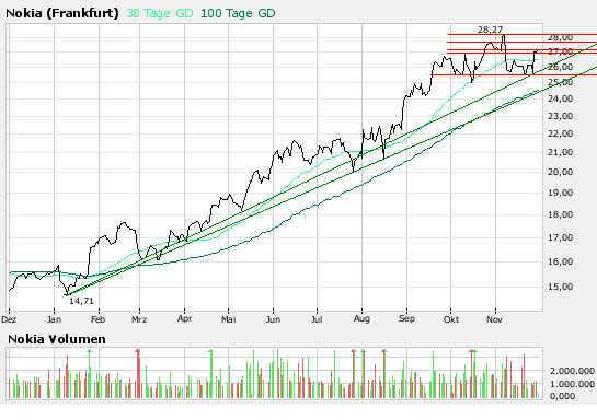 Inside: Nokia 133948