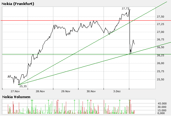 Inside: Nokia 134513