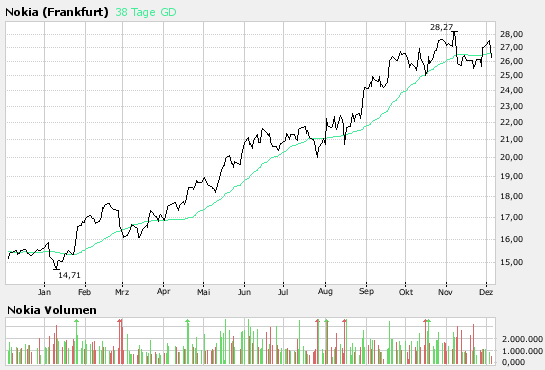 Inside: Nokia 134534