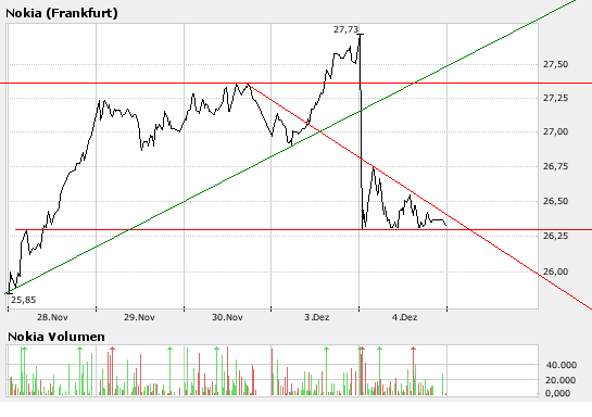 Inside: Nokia 134684