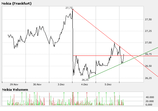 Inside: Nokia 135006