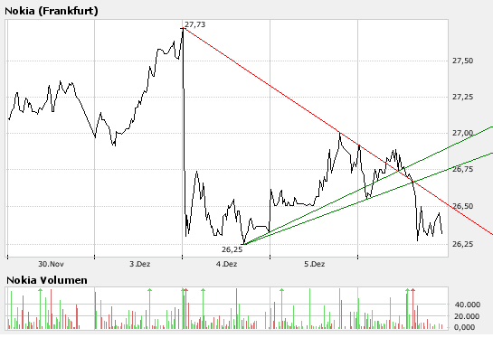 Inside: Nokia 135179