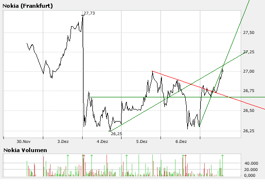 Inside: Nokia 135332