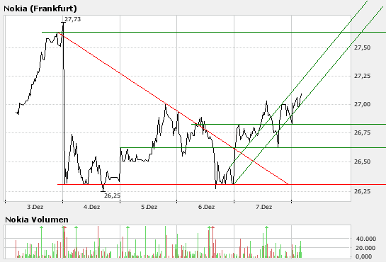 Inside: Nokia 135700