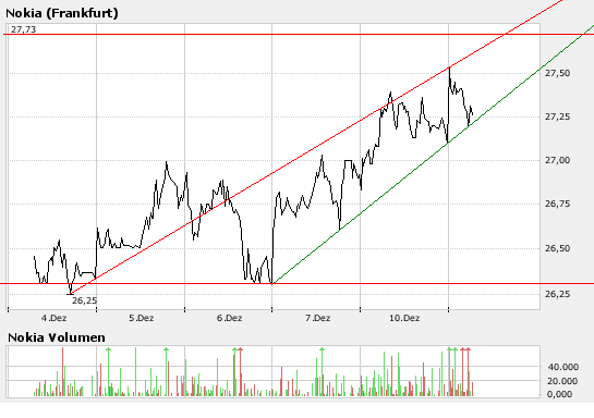 Inside: Nokia 135991